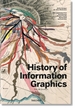 Portada del libro History of Information Graphics